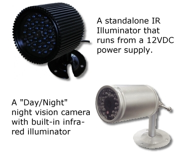 Infra-Red Night Vision equipment for CCTV